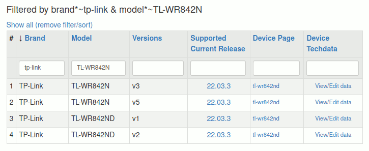 Роутер TP-LINK TL-WR842N есть в списке поддерживаемых устройств на сайте OpenWRT.