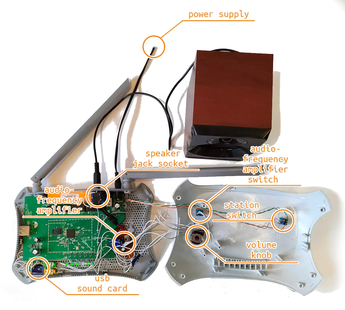 Wi-Fi Internet Radio Receiver in open view.